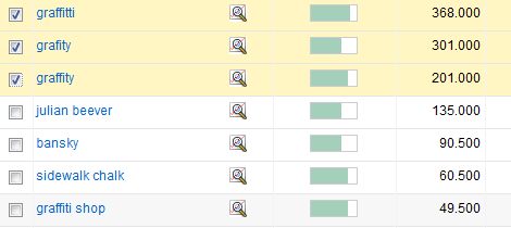 Graffitti, Grafity, Graffity or Graffiti?